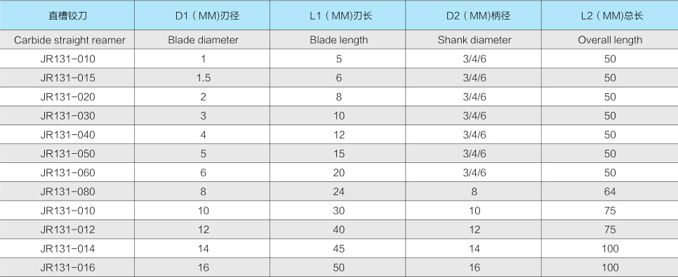 JR131-直槽鉸刀-2.jpg